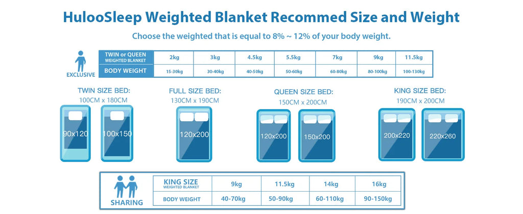 Navy Blue All Season Weighted Blanket