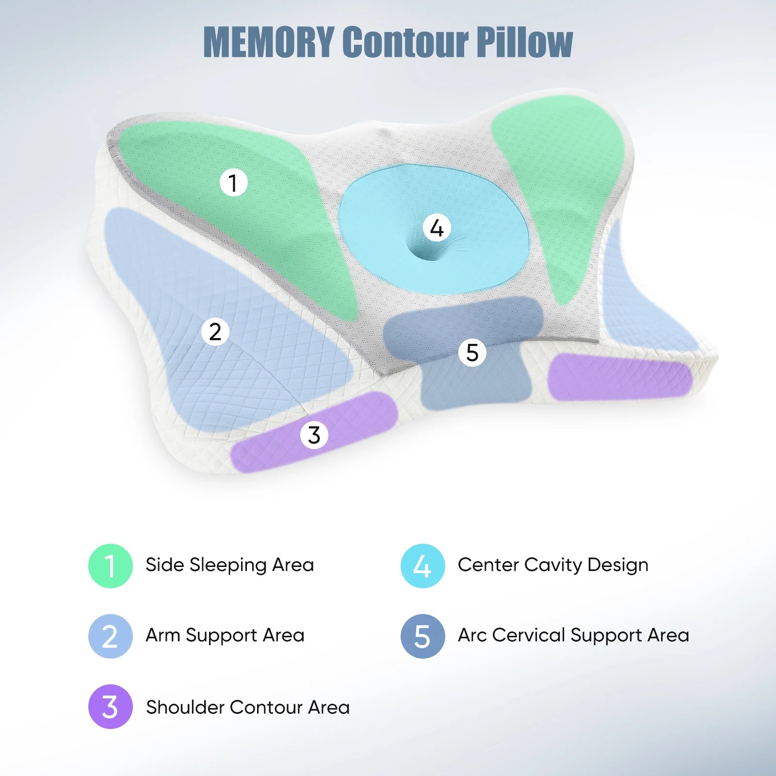 Ergonomic Cervical Neck Pillow