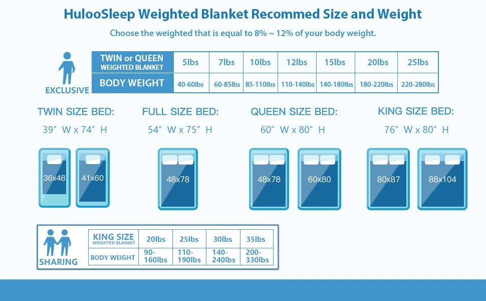 Navy Blue All Season Weighted Blanket - SomnusVeil