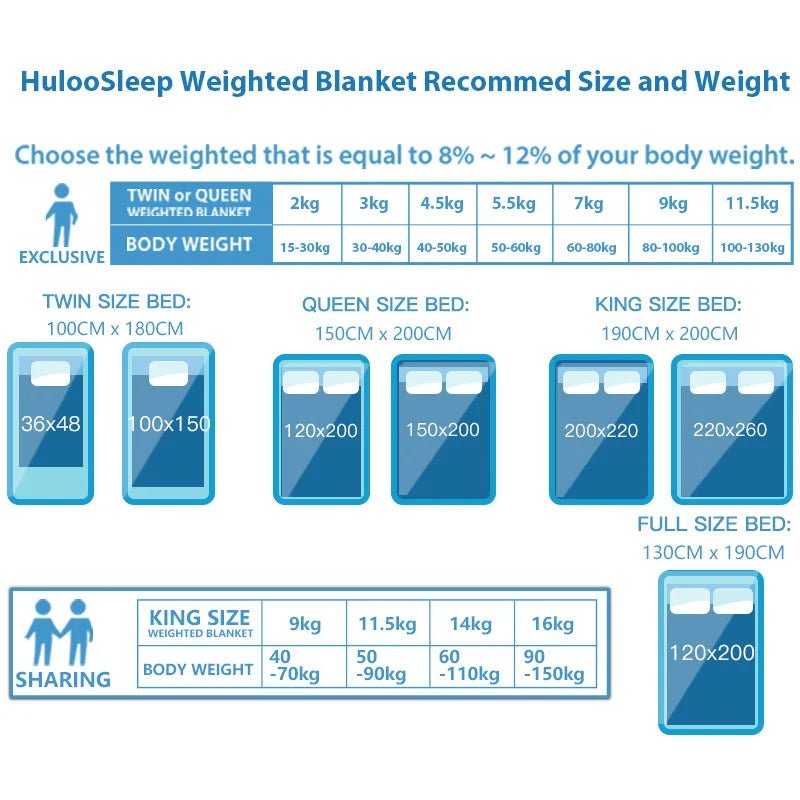 Navy Blue All Season Weighted Blanket - SomnusVeil