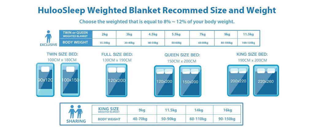 Navy Blue All Season Weighted Blanket - SomnusVeil